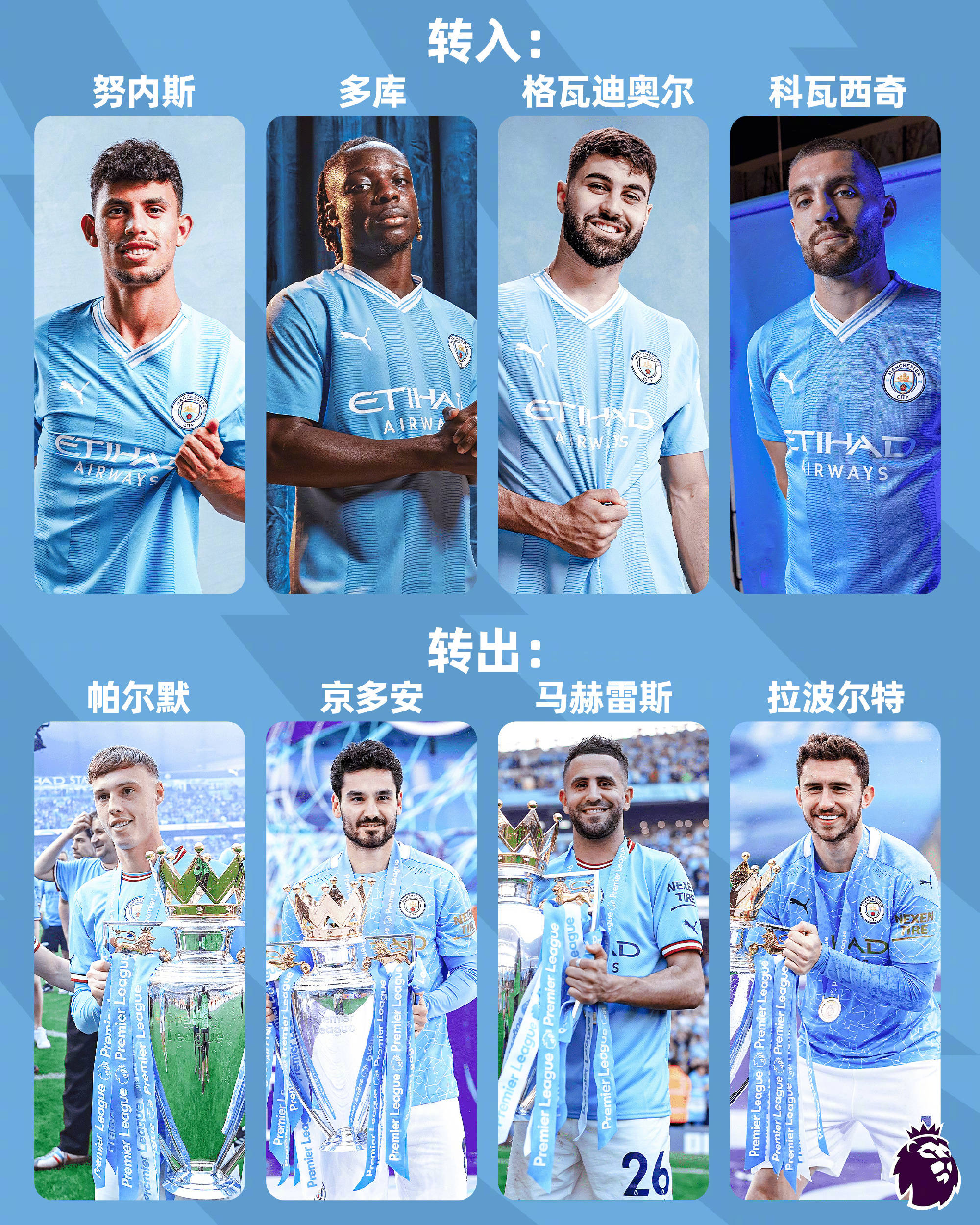 包含曼城多点开花凭实力取胜,备战欧冠冠军争夺战的词条 包含曼城多点开花凭实力取胜,备战欧冠冠军争夺战的词条